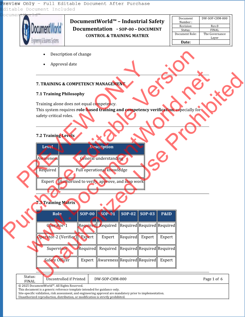 SOP-00 Document Control & Training Matrix – Chemical Storage & Dosing PSM System | ISO 45001 Audit Ready