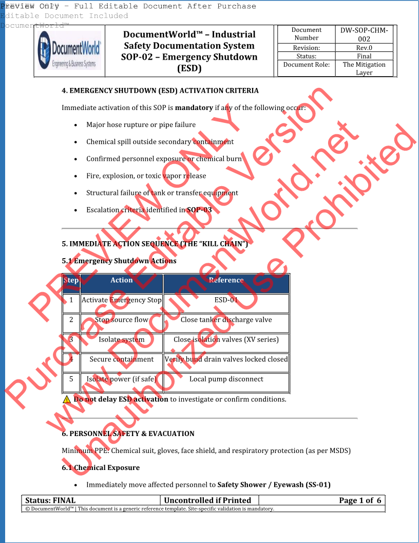 SOP-02 – Emergency Shutdown (ESD) Procedure | Chemical Storage & Dosing System (Acid / Caustic) – PSM Compliant